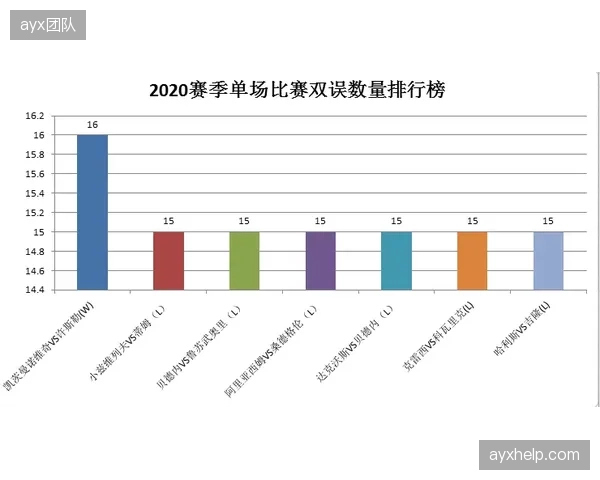 78%的ATP巡回赛裁判排班已接入自动化调度